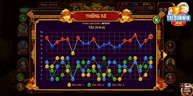Sicbo sunwin - Trải nghiệm chơi tài xỉu với cổng game uy tín 6 Phân tích thống kê sicbo sunwin chọn con số hợp lý để cược